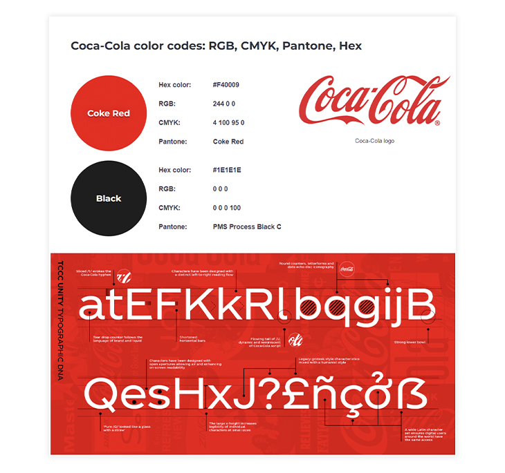 Coca Cola brand kit 