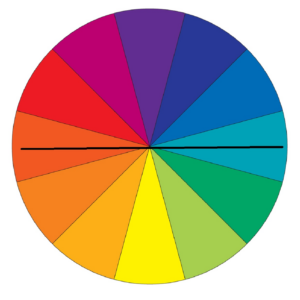 Color wheel with a line going from blue to orange
